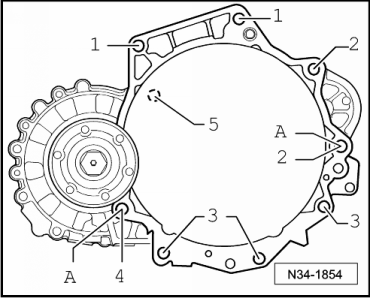 Motor und Getriebe trennen