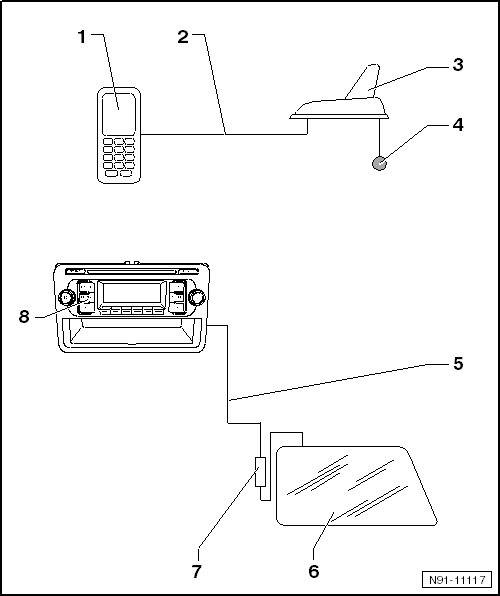 Übersicht über die Antennenanlage in Verbindung mit den Radiogeräten 