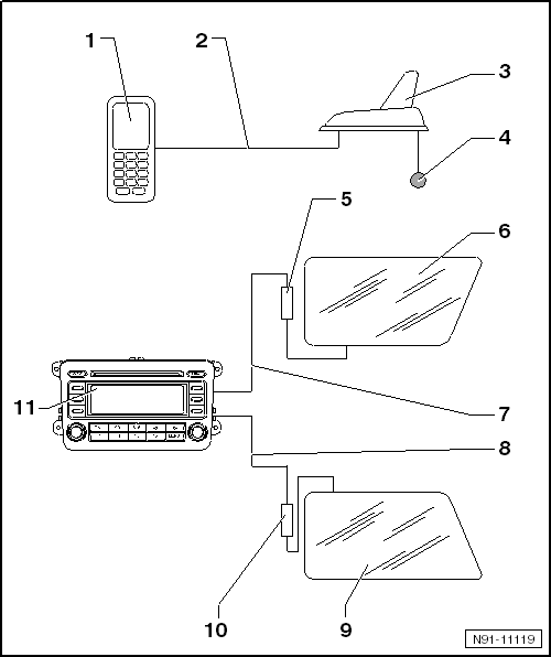 Übersicht über die Antennenanlage in Verbindung mit den Radiogeräten 