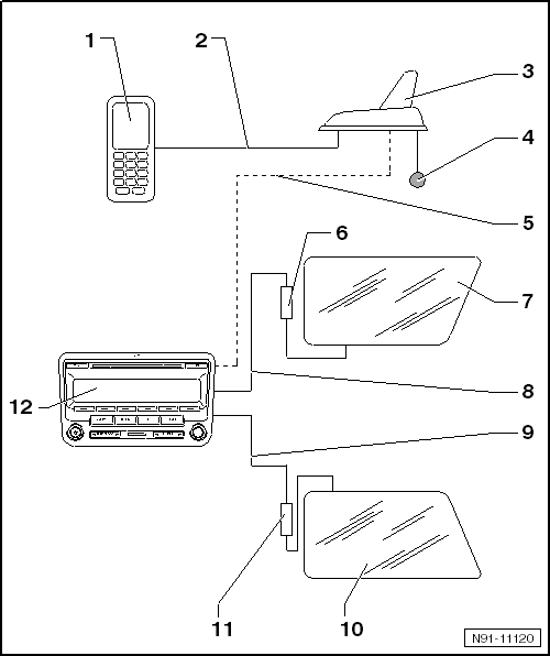 Übersicht über die Antennenanlage in Verbindung mit den Radiogeräten 