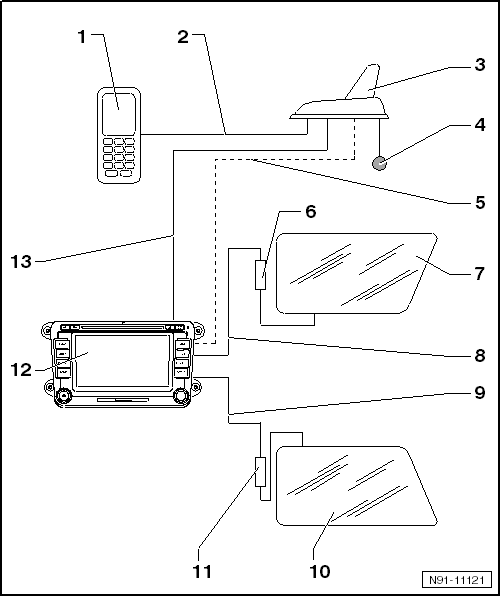 Übersicht über die Antennenanlage in Verbindung mit dem Radio-Navigationssystem 