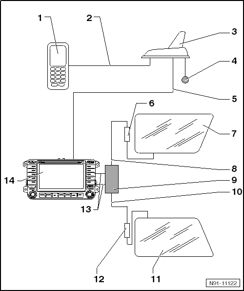 Übersicht über die Antennenanlage in Verbindung mit dem Radio-Navigationssystem 