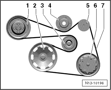 Verlauf des Keilrippenriemens, 1,4 l TSI-Motor