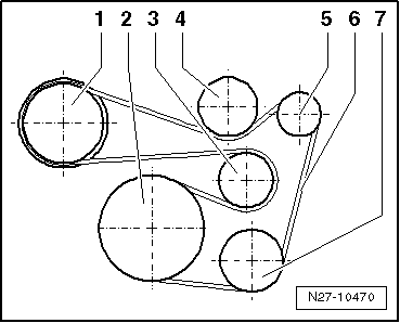 Verlauf des Keilrippenriemens, 1,4 l TSI-Motor