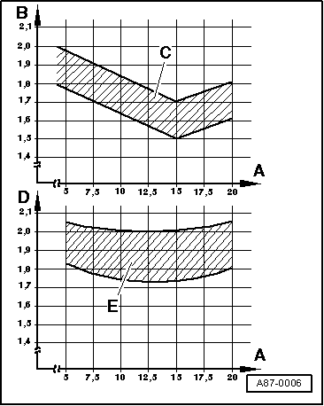 Sollwerte