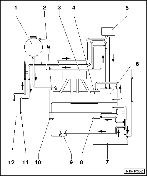 Anschlussplan für Kühlmittelschläuche bei Fahrzeugen mit Zusatzheizung, Motorkennbuchstabe: CAVB, CAVC, CAVD, CDGA, CFHC, CFJA, CFJB, CLCA, CTHB und CTHC