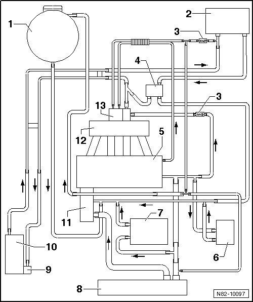 Anschlussplan f&uuml;r K&uuml;hlmittelschl&auml;uche bei Fahrzeugen mit Zusatzheizung (Standheizung), Motorkennbuchstabe: AVQ, BKC und BLS