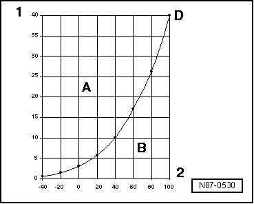 Druck und Siedepunkt