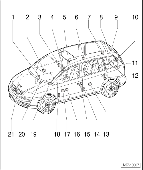 Einbauortsübersicht der Bauteile der Zentralverriegelung