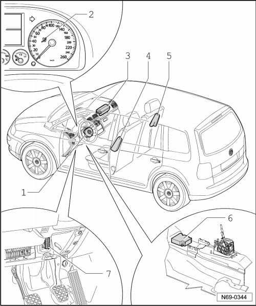 Übersicht Einbauorte: Airbagumfänge