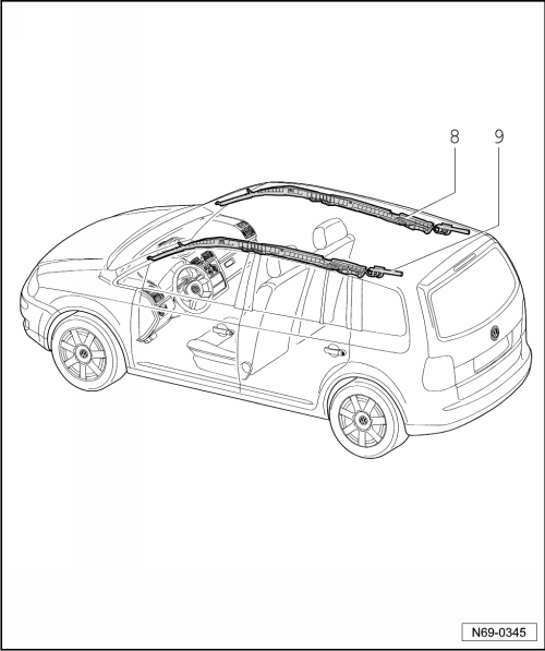 Übersicht Einbauorte: Airbagumfänge