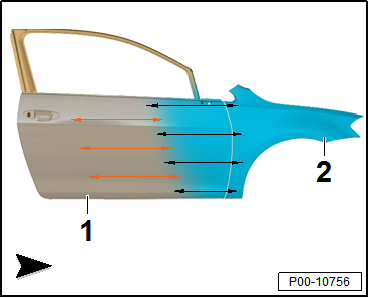 Aqua-Premium-System, Beispritzsystem für Dreischicht-Effekt-Farbtöne