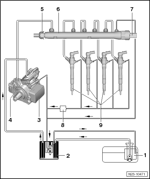 Schematische Übersicht - Kraftstoffsystem, Golf, Golf Plus, Golf Cabrio, Touran, Passat 2006