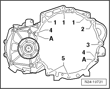 Anzugsdrehmomente