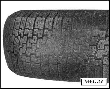 Diagonale Auswaschungen