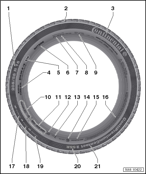 Beispiel: Continental ContiPremiumContact 2