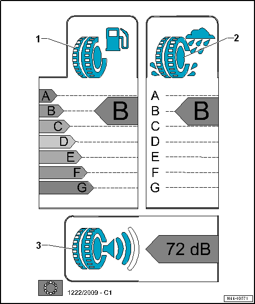 EU-Reifenlabel, Kurzüberblick