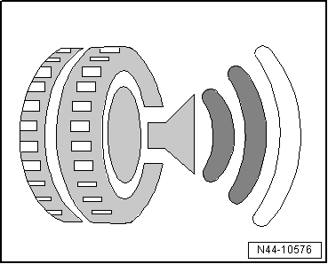 EU-Reifenlabel, Kategorien