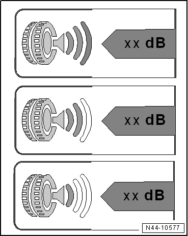 EU-Reifenlabel, Kategorien