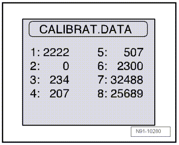 CALIBRAT. DATA-TEST