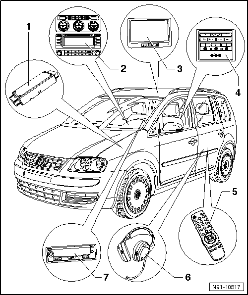 Übersicht über das Multimedia-System mit DVD-Spieler