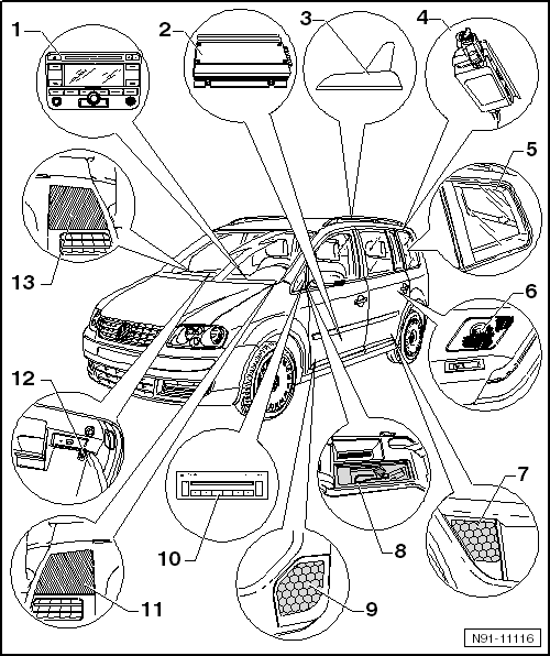 Übersicht über das Radio-Navigationssystem 