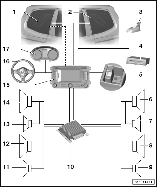 Systemübersicht über das Radio-Navigationssystem 