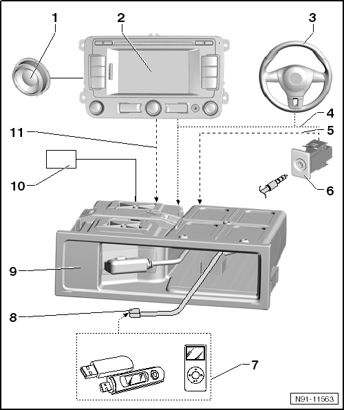 Übersicht über das System 